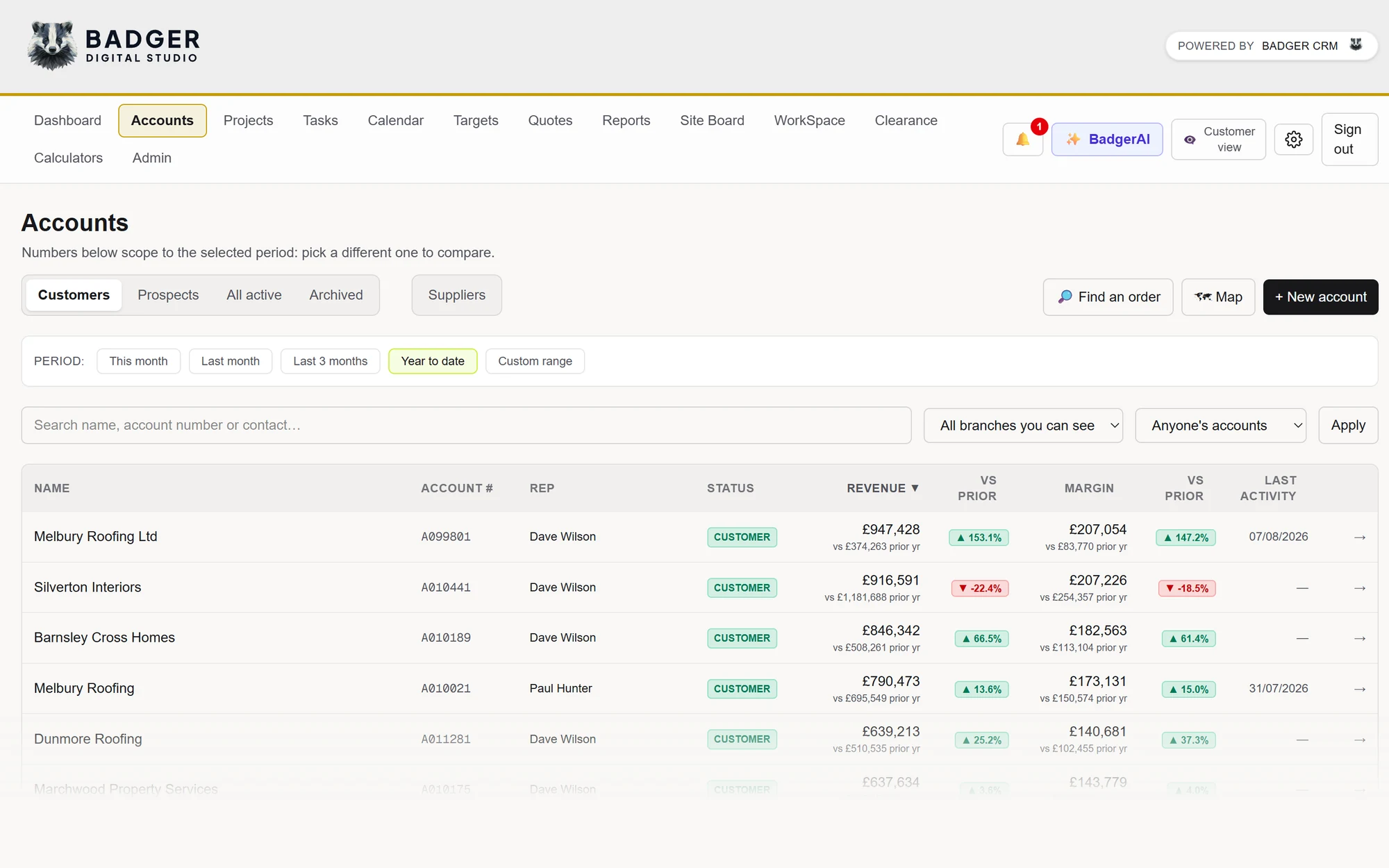 BadgerCRM accounts list with revenue and margin compared to the prior year for each customer
