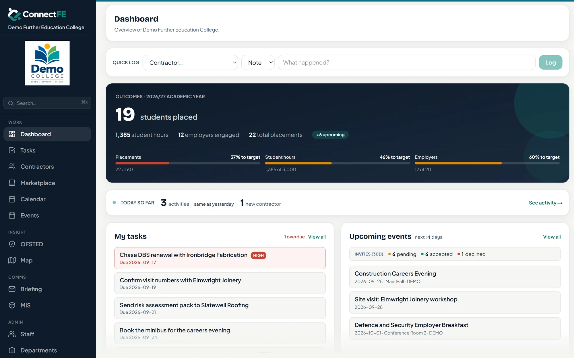 ConnectFE dashboard showing students placed, student hours and employers engaged against targets, with a task list and upcoming events