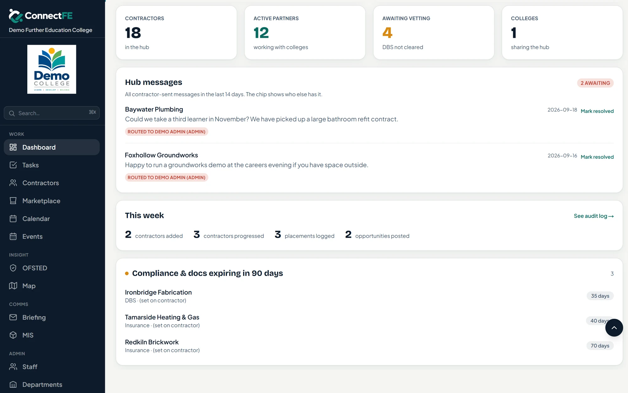 ConnectFE hub messages from contractors, this week's activity counts and compliance documents expiring within 90 days